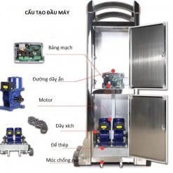 cấu tạo đầu máy cổng xếp