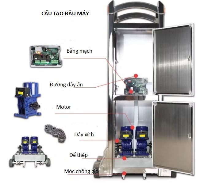 cấu tạo đầu máy cổng xếp