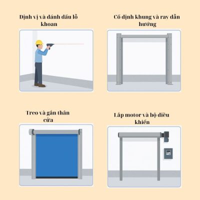 Hướng Dẫn Lắp Đặt Cửa Cuốn Nhanh PVC Đúng Chuẩn 3 Các bước lắp đặt cửa cuốn nhanh PVC